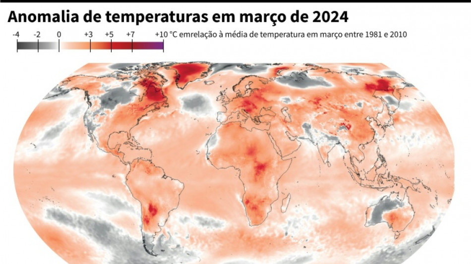 Março bate recorde de calor no mundo pelo 10º mês consecutivo