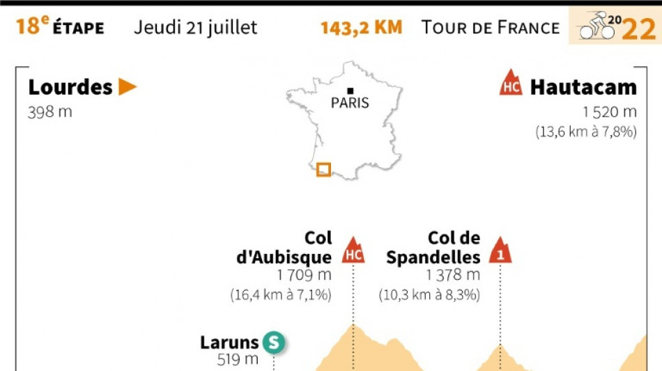 L'étape de jeudi du Tour: les derniers sommets

 