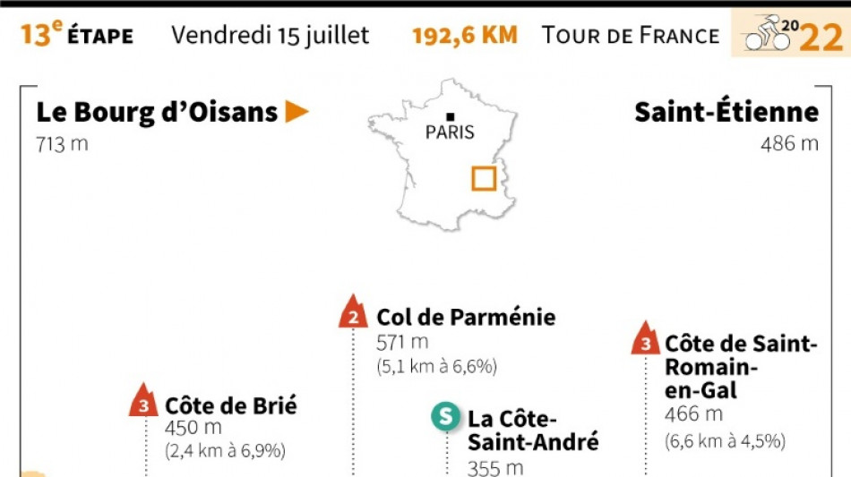 L'étape de vendredi du Tour: retour dans la plaine 